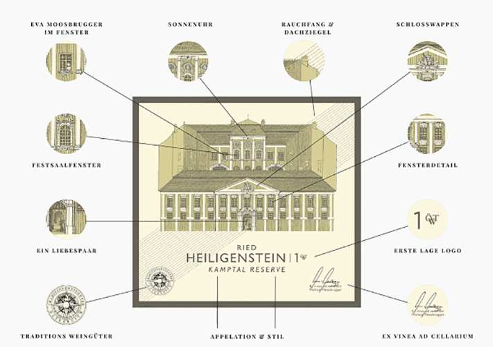 schloss gobelsburg "ried heiligenstein" 1ötw erste lage riesling 2021
